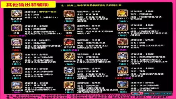 放置奇兵英雄强度排行榜最新