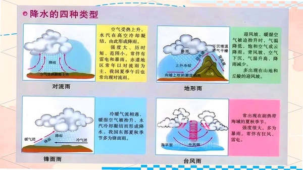 雨知降水天气 用户评价与对比