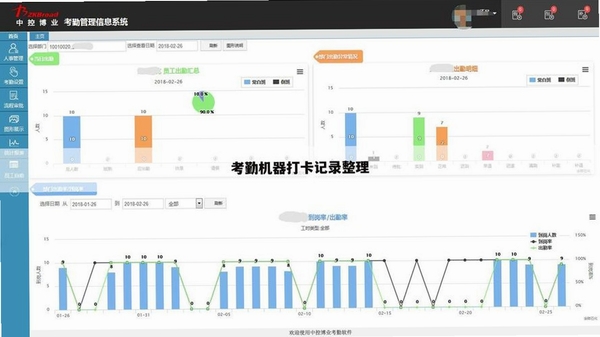 爱维宝贝园长 考勤预警界面