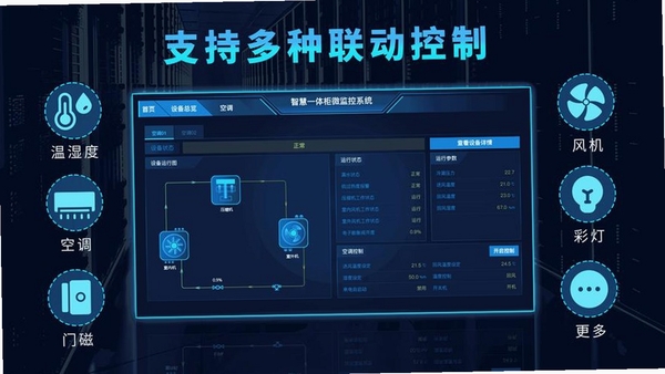 云诚智联 设备联动设置界面