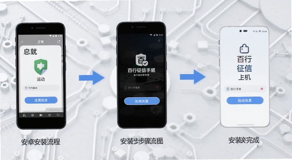 百行征信安卓手机安装步骤示意图,画面展示手机屏幕从下载到安装完成的流程,背景为浅灰色科技纹理,突出操作指引的清晰性