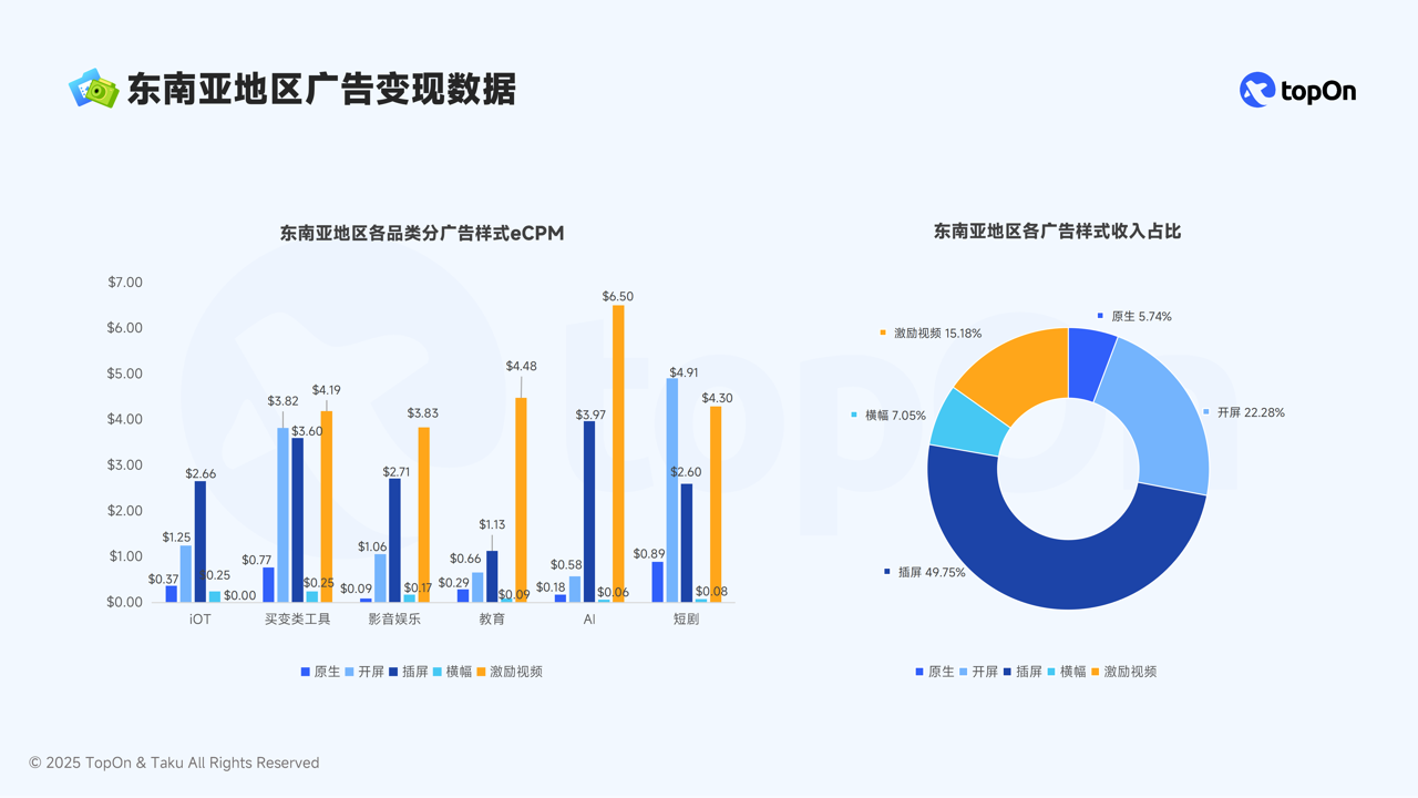 Takuku 平台 2025 最新玩法与收益解析全景图