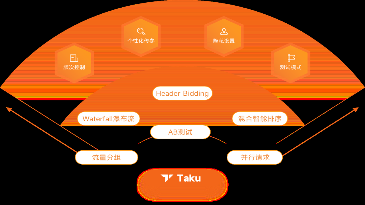 Takuku 任务筛选技巧与高效接单实操演示