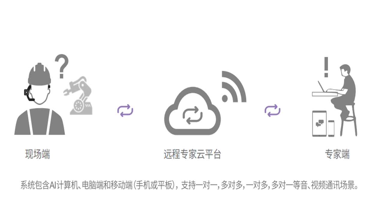 专家云专家端接单技巧及响应时间优化策略