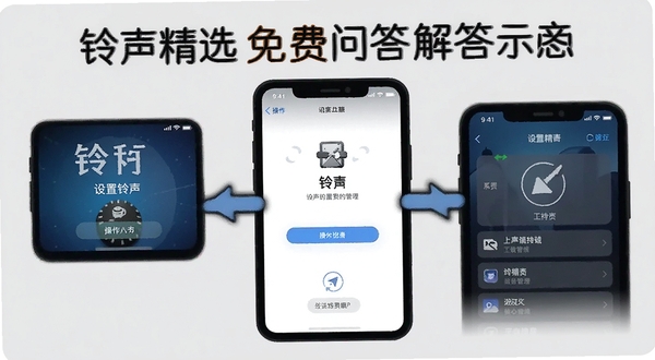 铃声精选免费问答解答示意图,手机屏幕显示设置铃声和下载管理界面,背景为浅灰色,突出操作指引