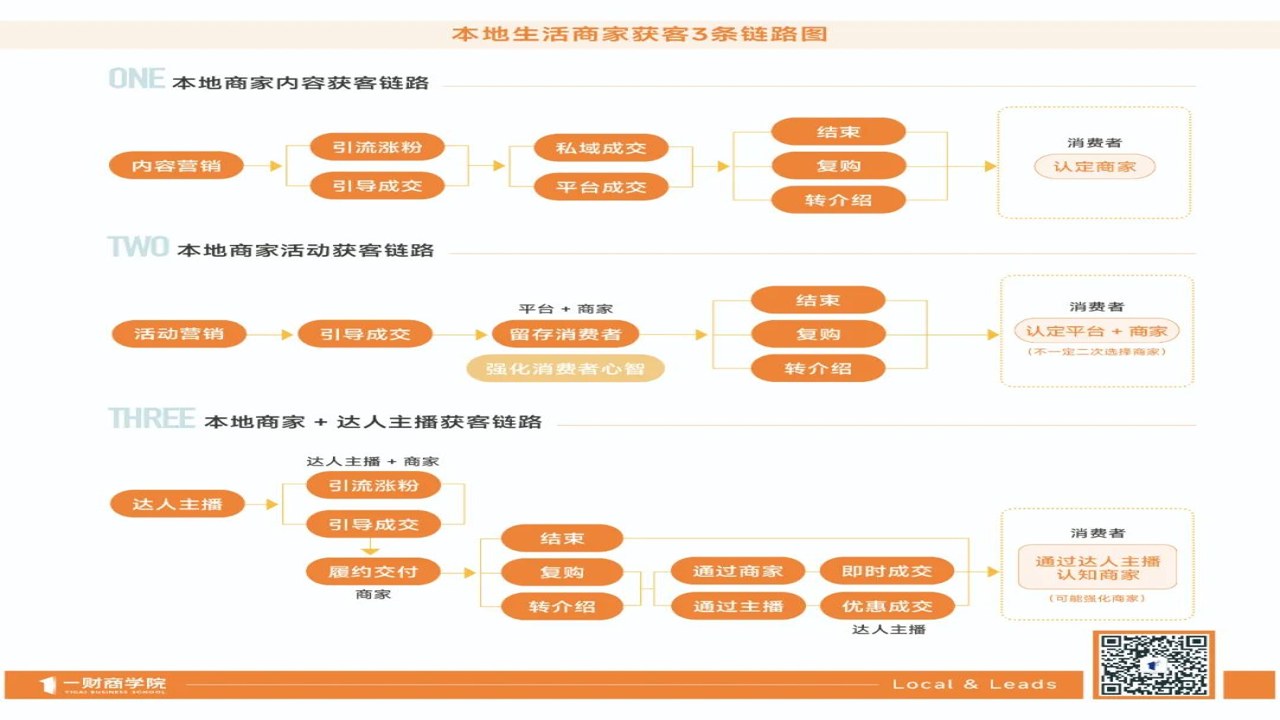 万人服务联盟最新合作政策细则及新手接单流程