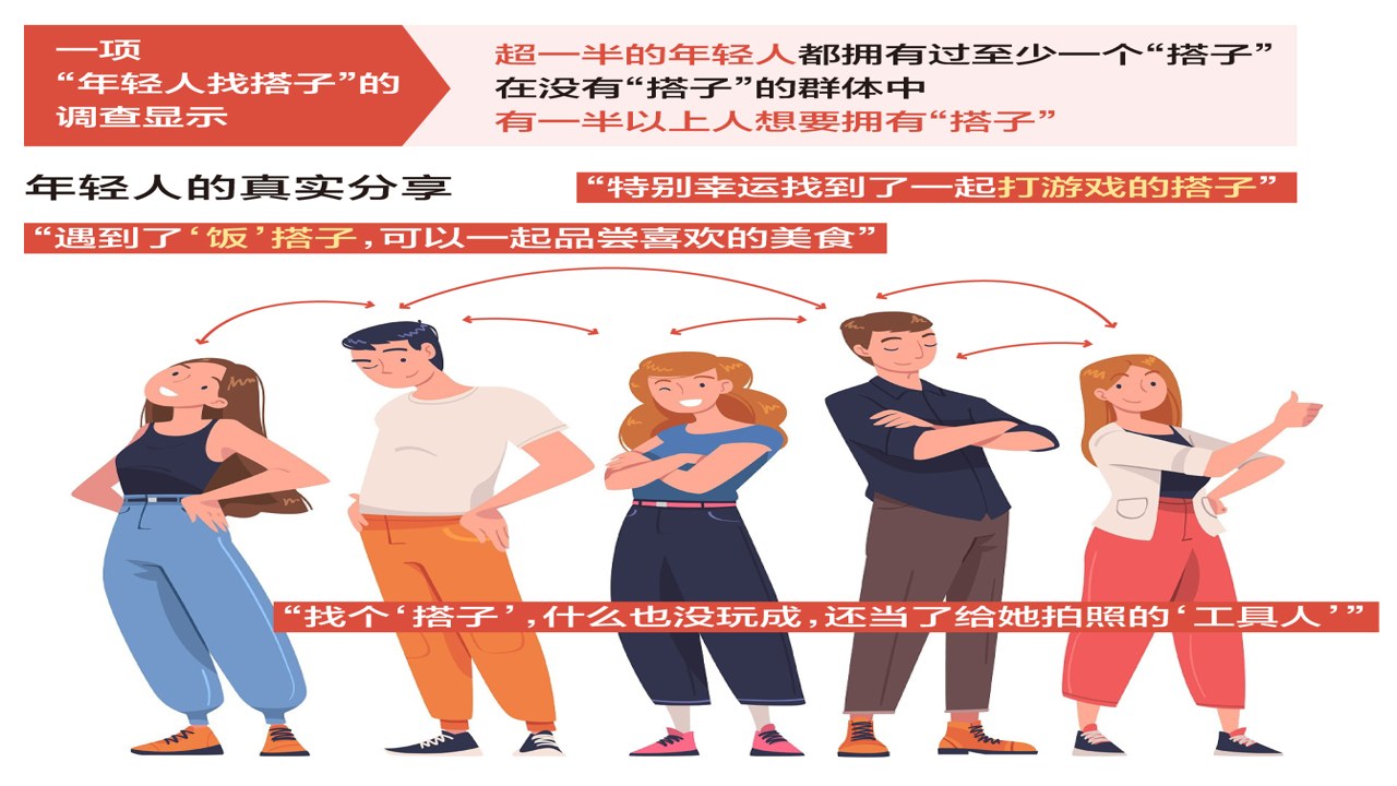 嗒搭与搭讪区别对比及社交场景示意图