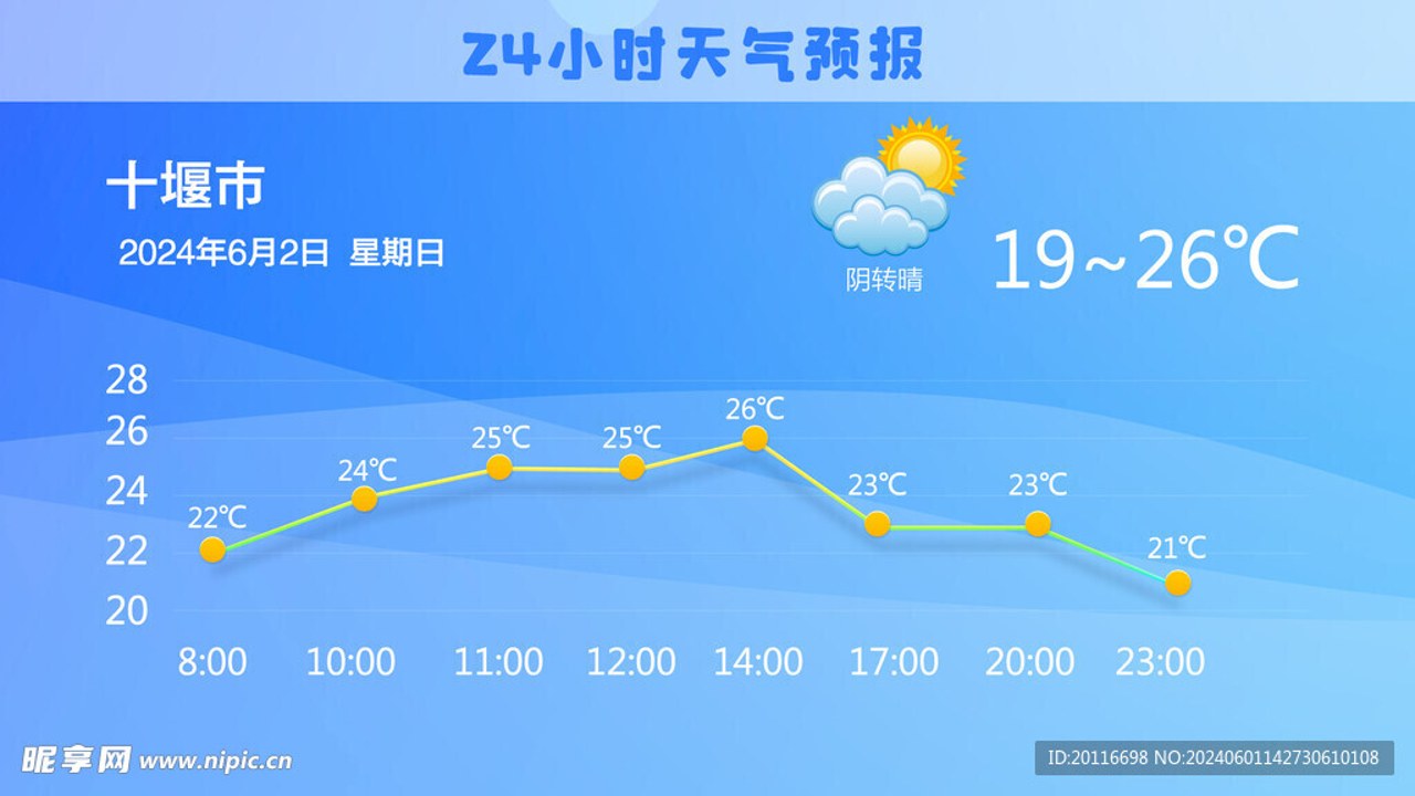 更云天气预报雷达图与24小时降水曲线对比分析