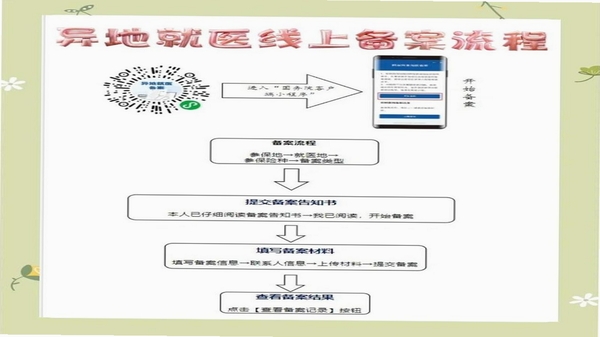 四川医保异地就医备案流程截图