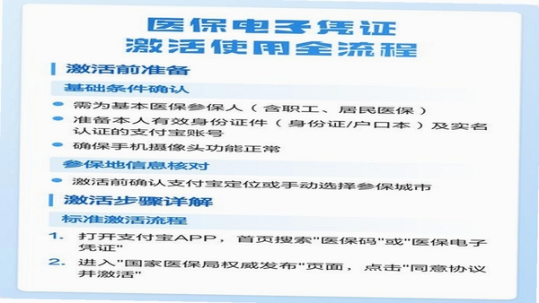 四川医保电子凭证激活方法