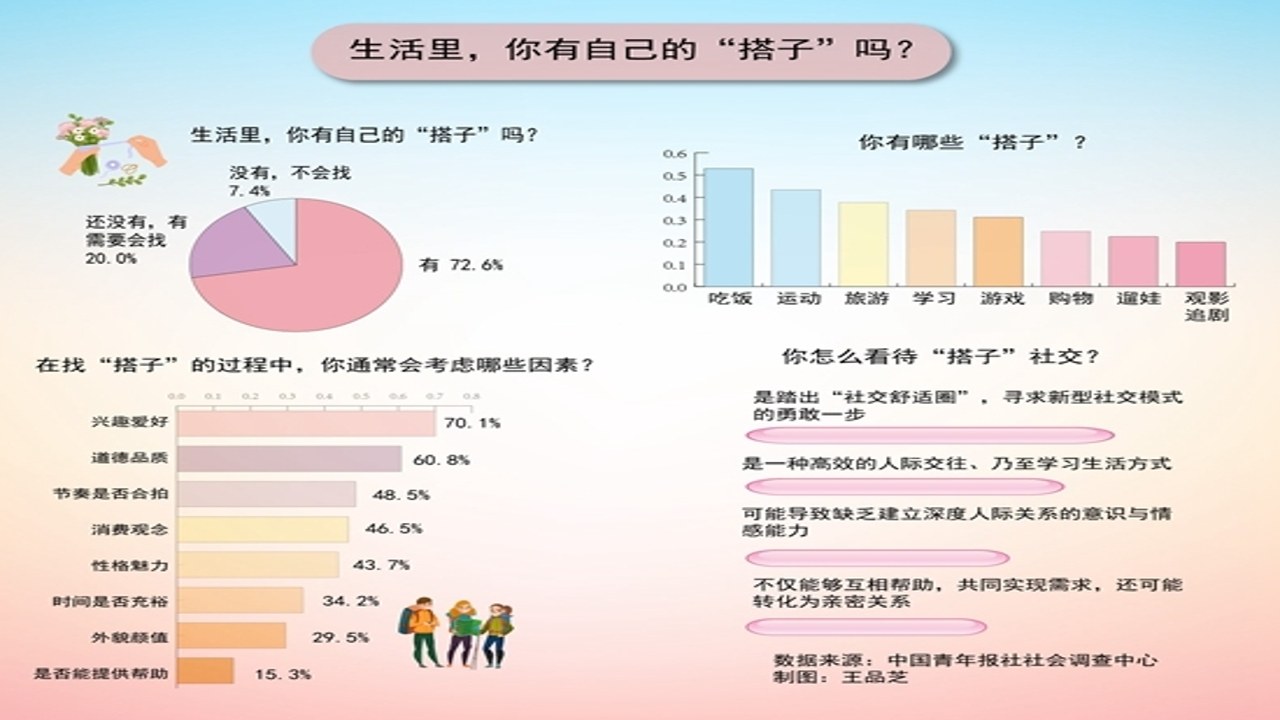 分手搭子 界限感 功能性陪伴 社交边界