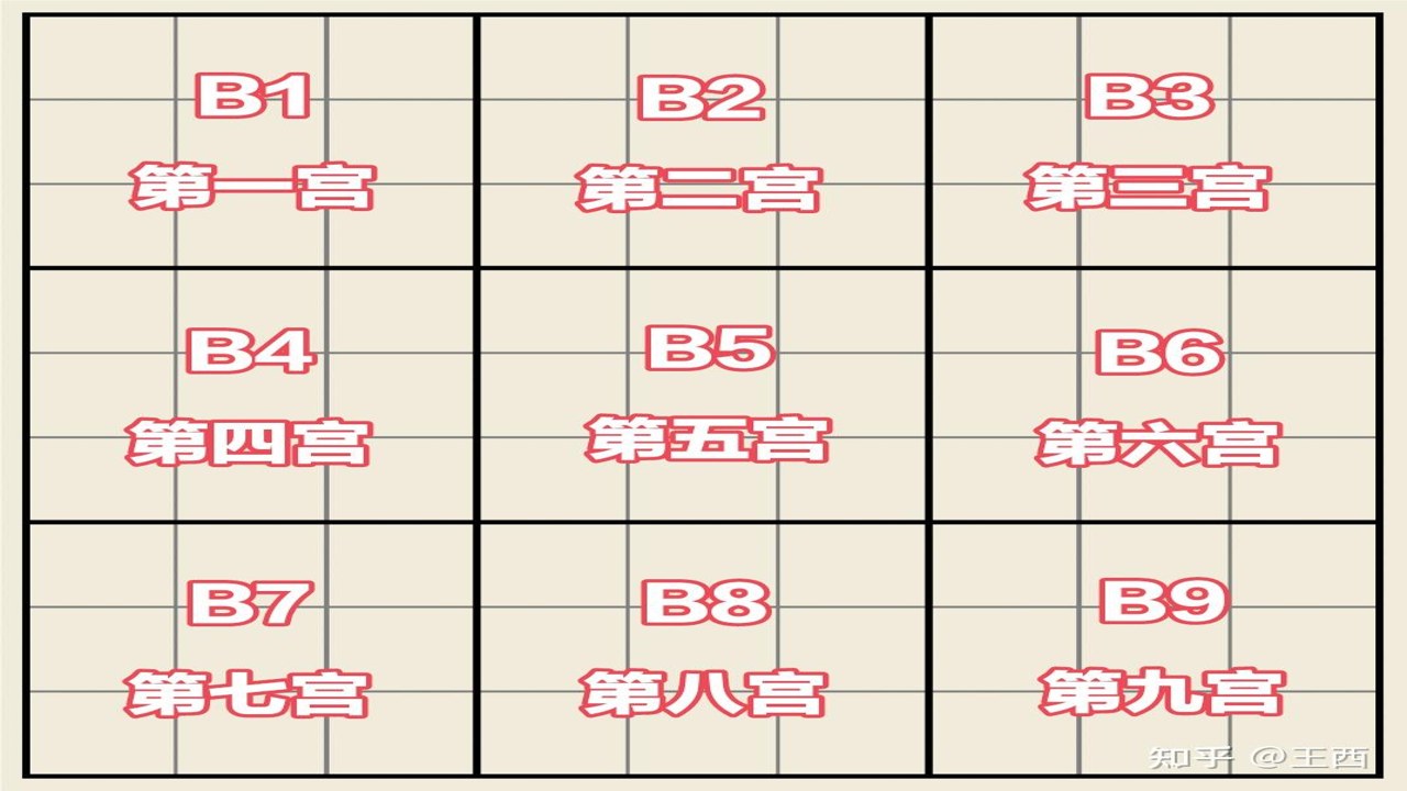 命案数独规则详解与通关攻略 整体概念图