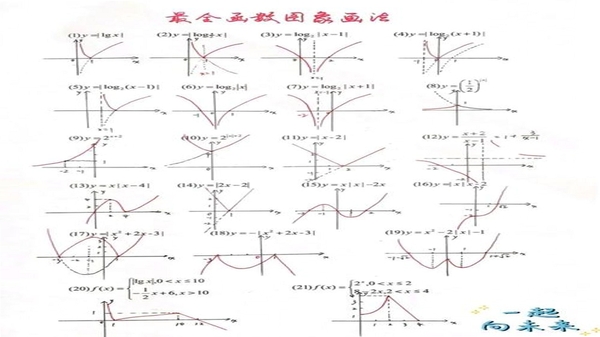 阿基米德 函数绘图 使用教程