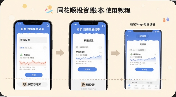 同花顺投资账本使用教程示意图,手机屏幕展示分步操作指引与权限设置界面,背景为柔和米色,画面清晰易读,适配Boogu模型生成