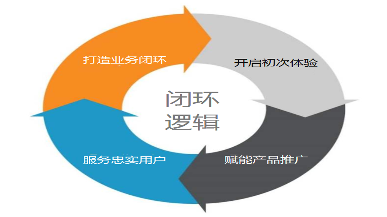 闭环云解决方案整体架构图与企业数字化转型全景图