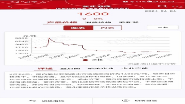 中塑在线 塑化行情 手机截图