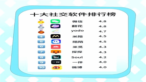 火红信使同类聊天软件对比