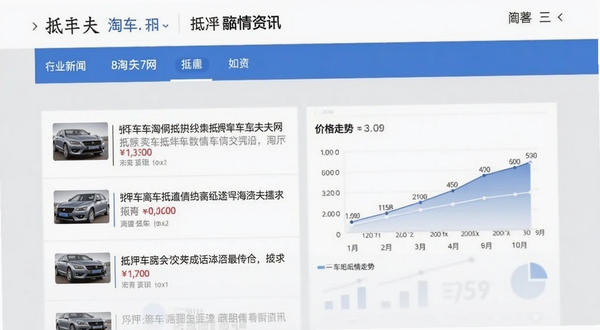 抵押车淘车夫网行情资讯页面,手机屏幕中展示行业新闻列表与价格走势简图,背景为浅灰色与蓝色搭配,风格商务简洁,突出信息可读性