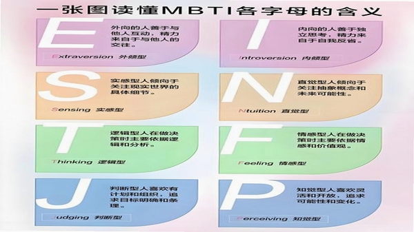 MBTI心理测试 常见问题解答