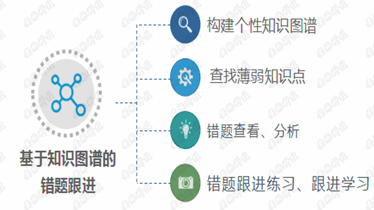 精准学习策略下的错题分析与知识点关联图表