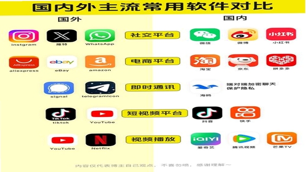 路说APP同类软件对比