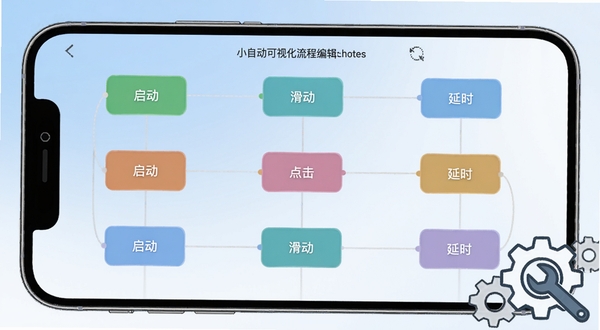小自动可视化流程编辑界面,手机屏幕中央显示多个彩色模块节点用线条连接成流程图,节点上标注着启动、点击、滑动、延时等文字,背景是柔和的蓝白渐变,画面右下角有齿轮与扳手图标点缀,体现自动化编排概念
