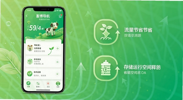 畜博导航轻量运行概念图,画面左侧是手机显示畜博导航界面,右侧是流量节省与存储空间释放的示意图标,背景为绿色调,整体传递轻盈、高效、省资源的视觉感受