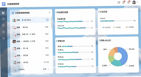 云端课堂教师端后台界面,显示班级列表、作业提交进度条与学情分析饼图,界面以卡片式布局呈现,配色清新,突出数据可视化与班级管理便捷性