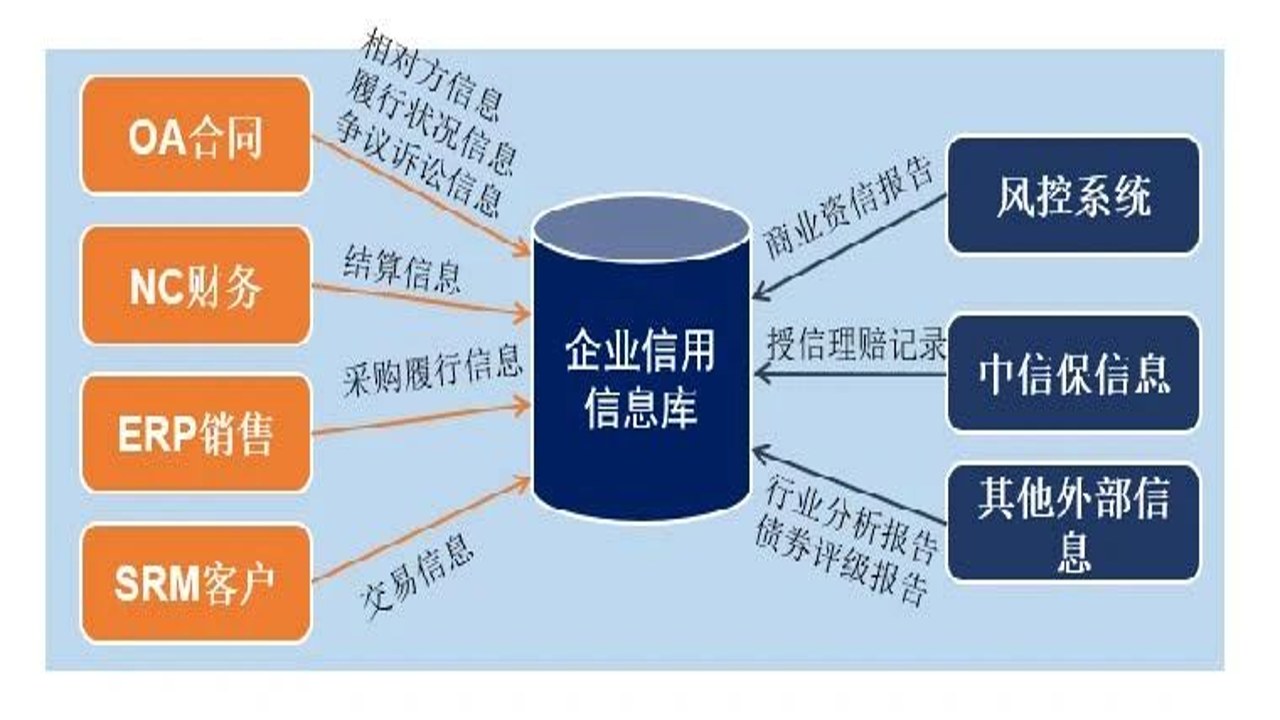 企业信息信用通界面核心模块与风险标签详解