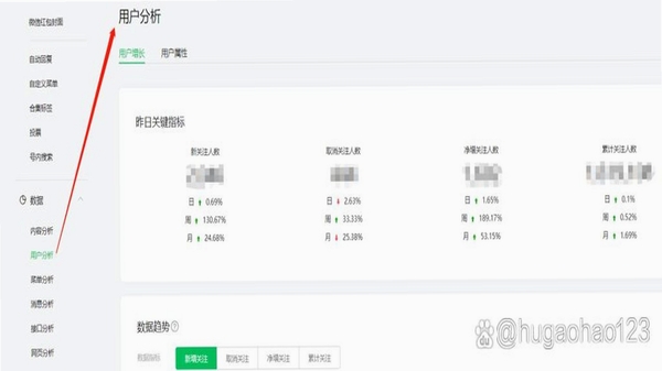 公众号助手 数据统计界面截图
