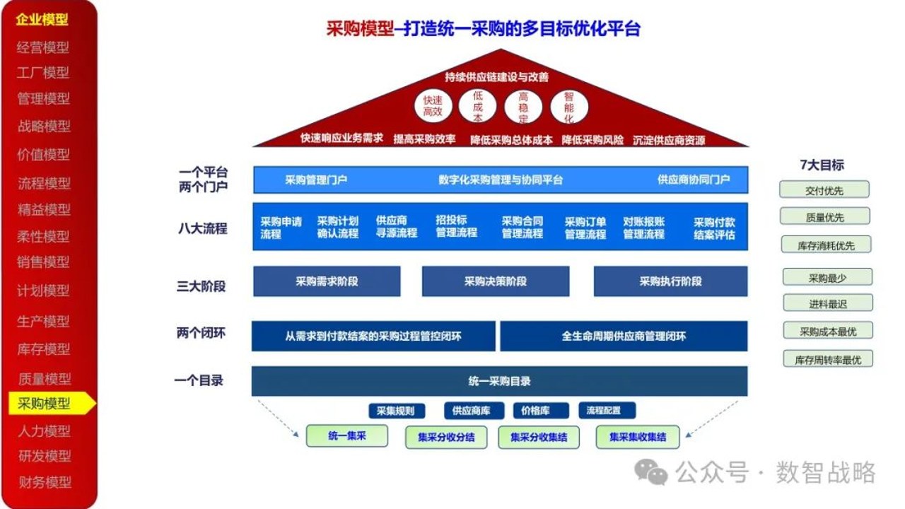 皓月集团管理 核心战略与运营全景图