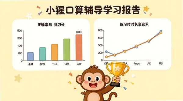 С�ɿ��㸨��ѧϰ����ҳ�棬��������չʾ��״ͼ������ͼ����ʾ��ȷ������ϰʱ���仯��ͼ���·��п�ͨ���ɾ��Ž����Ĳ廭������Ϊ����ɫ�������������죬ͻ������׷����������ӻ�����