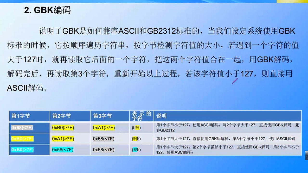 GBK GB2312 区别 对比 中国编码细节