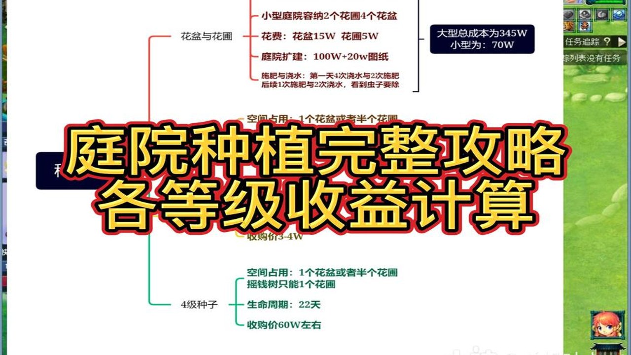 Idle Gnome Garden放置地精花园后期离线收益最大化布局指南