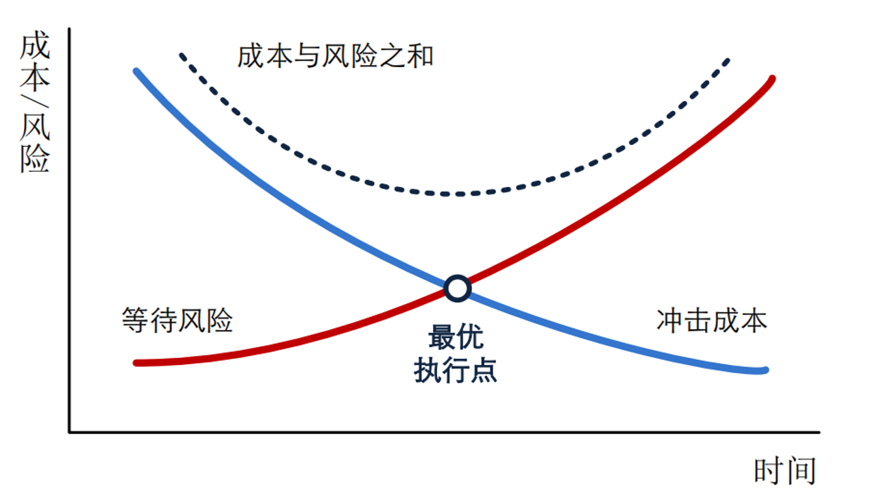 万事屋 价格 隐形消费 担保交易
