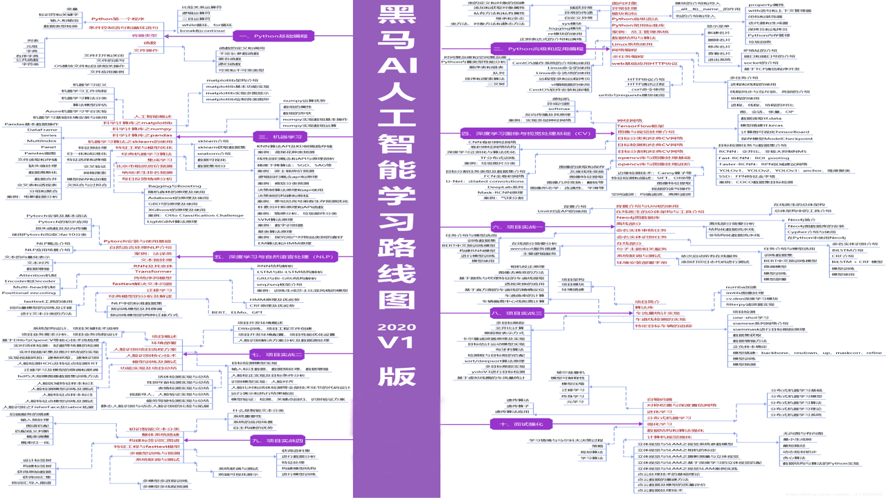 AI智能小助手 学习 查资料 笔记 整理