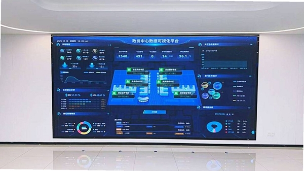 经世营城 数据看板 操作界面