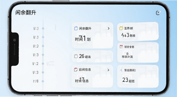 闲余翻升 功能界面 时间规划卡片 本地便民信息列表 手机屏幕展示 明亮简洁风格 画面左侧为时间轴 右侧为信息卡片 背景为淡蓝色渐变 突出软件名称闲余翻升