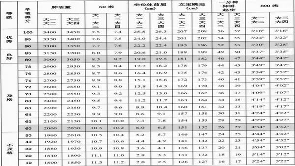 体测圈 体质测评 数据图表