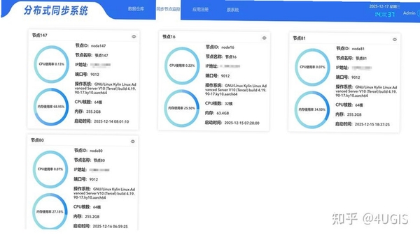 CamFusion 多端同步画面