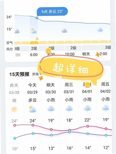 墨鱼天气助手运行截图
