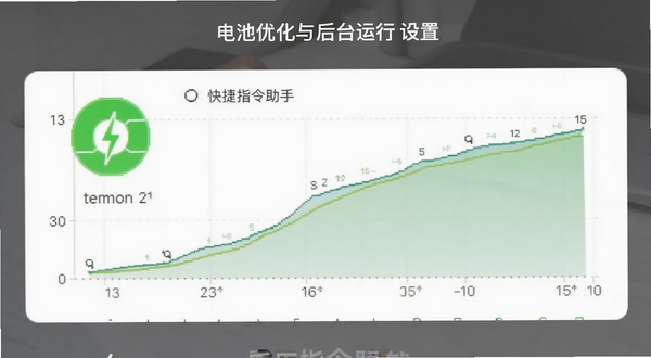 快捷指令助手 电池优化与后台运行设置界面 展示低功耗曲线图 绿色节能图标 简洁商务风