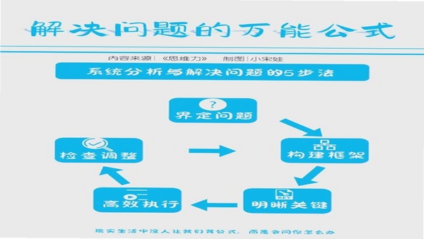 巨将智能 常见问题解决方法