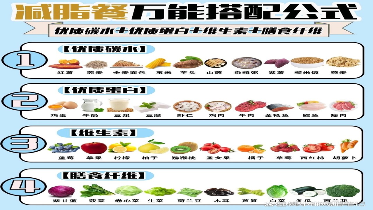锐健营减脂饮食搭配与训练计划表