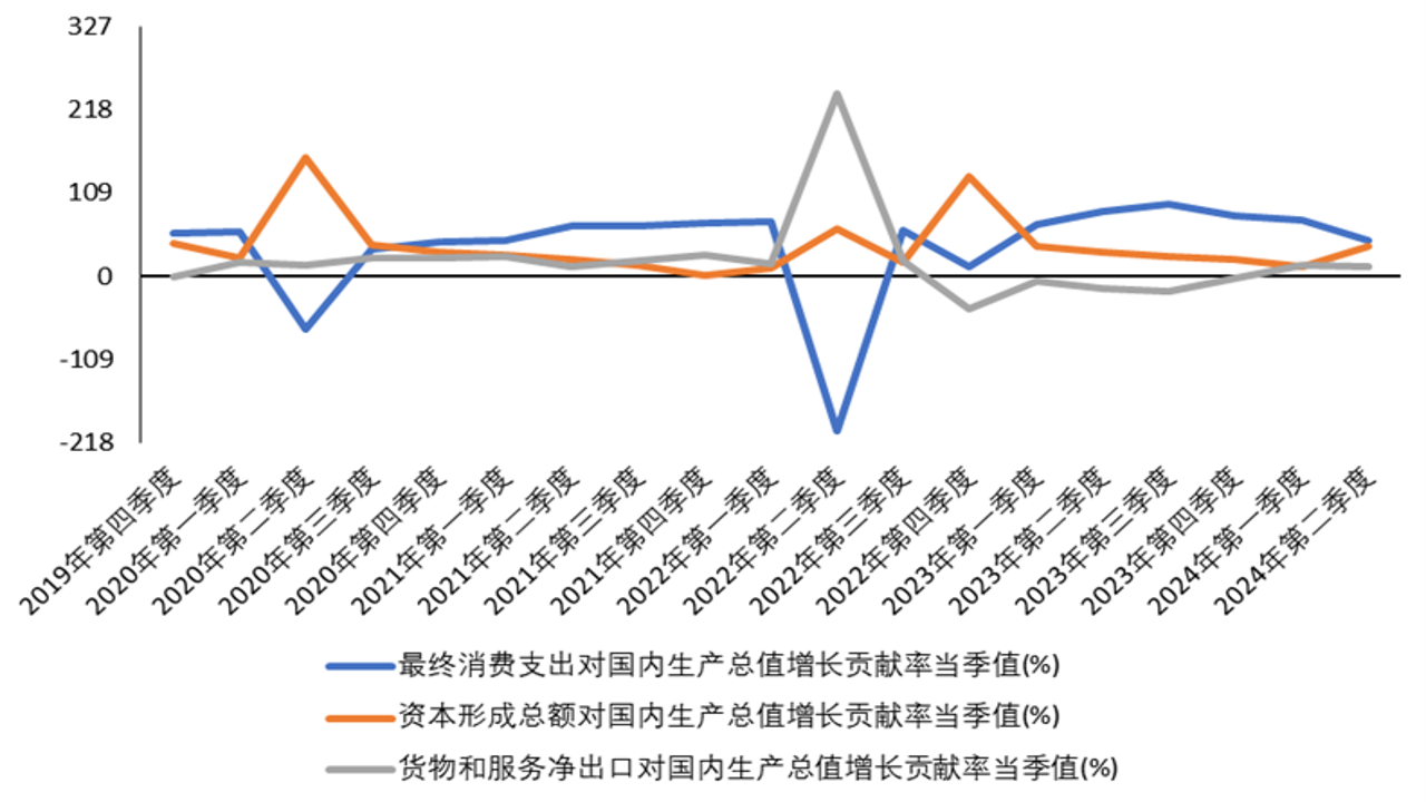 华商头条 宏观政策分析图表与资金流向趋势图