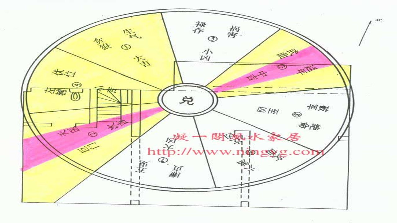 山水易图坐向判定与吉凶方位解析图