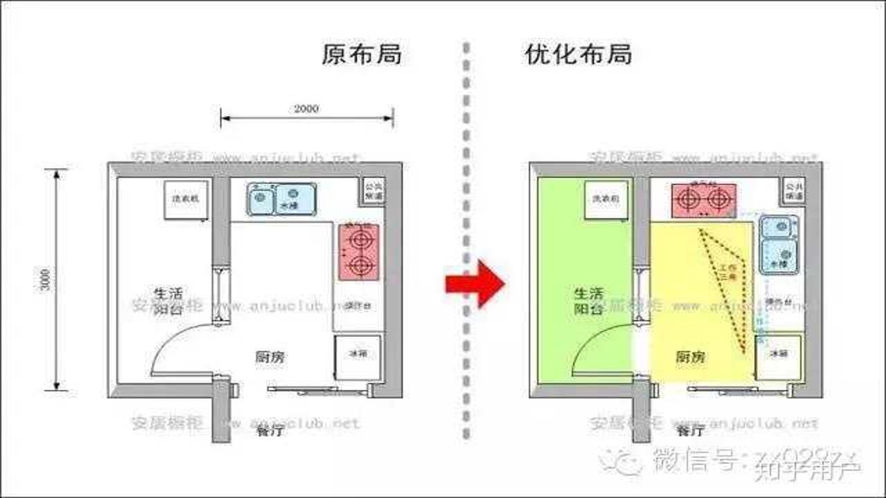 山水易图门主灶最佳布局案例对比
