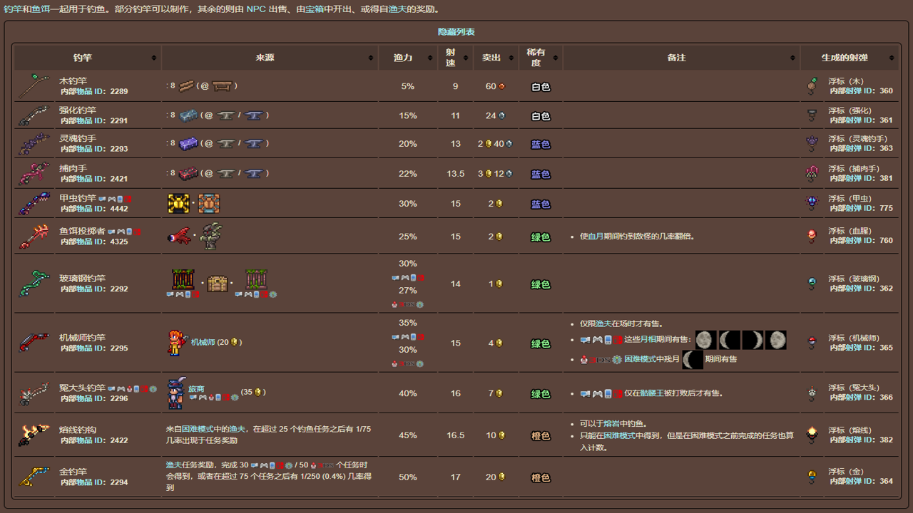 渔力全开脚本版 全攻略 修改器 下载界面