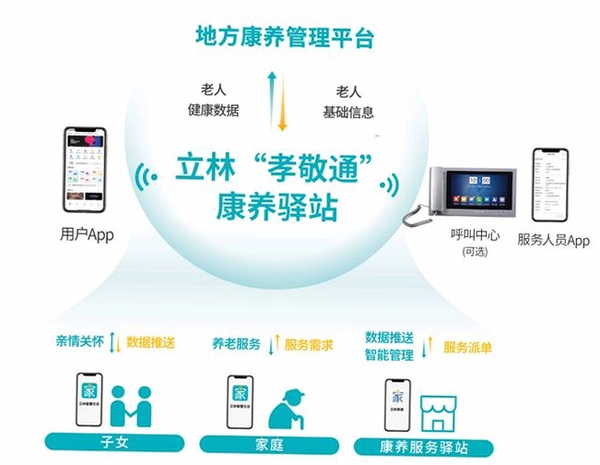 立林家服运行截图