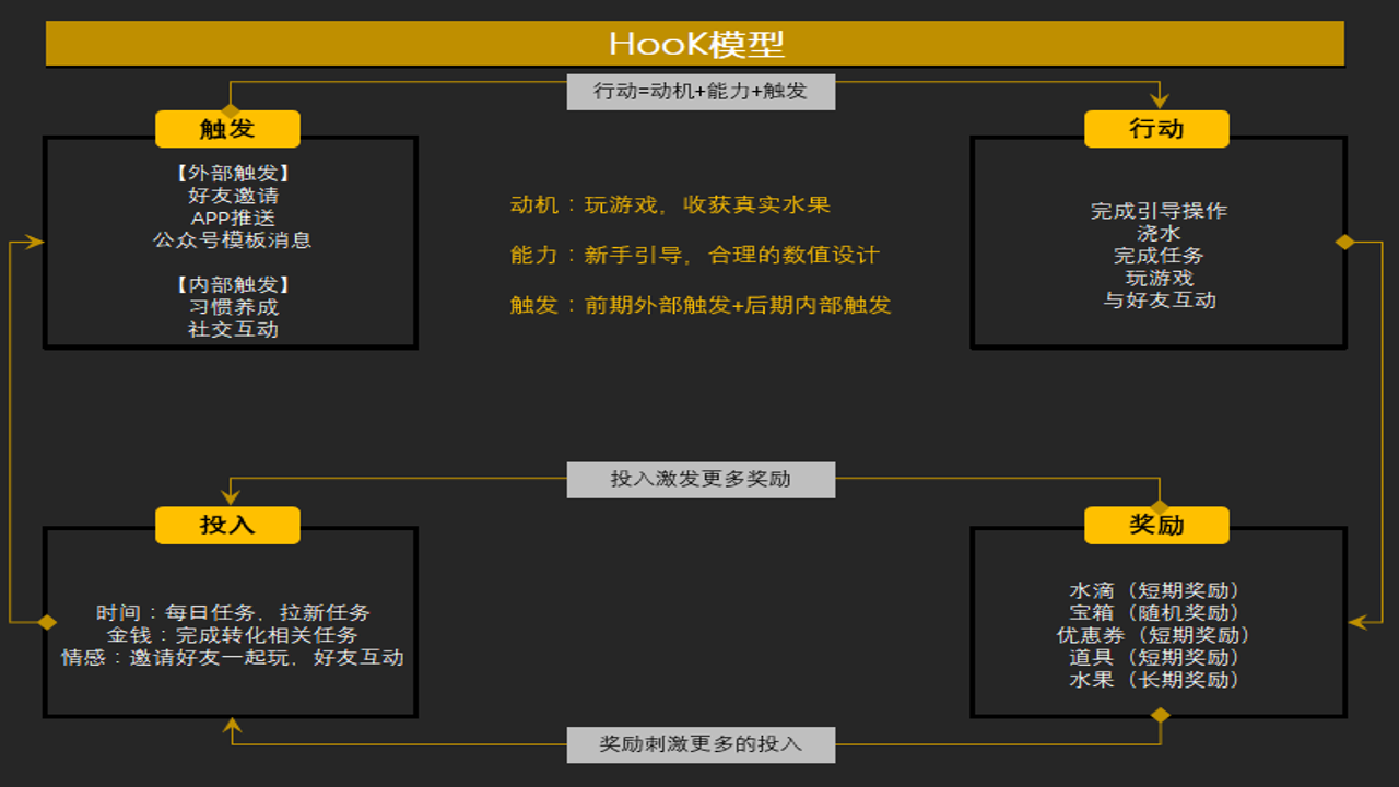HookedHere核心玩法解析与用户增长策略全景图